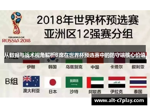 从数据与战术视角解析B席在世界杯预选赛中的防守端核心价值