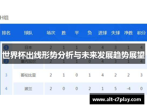 世界杯出线形势分析与未来发展趋势展望