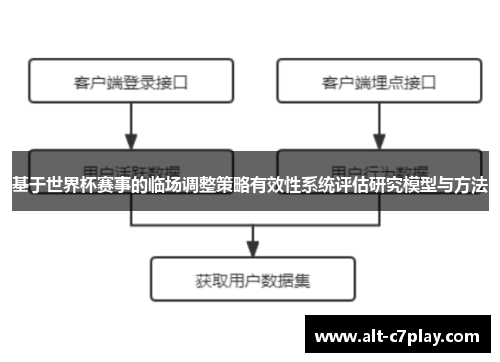 基于世界杯赛事的临场调整策略有效性系统评估研究模型与方法