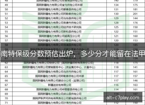 南特保级分数预估出炉，多少分才能留在法甲